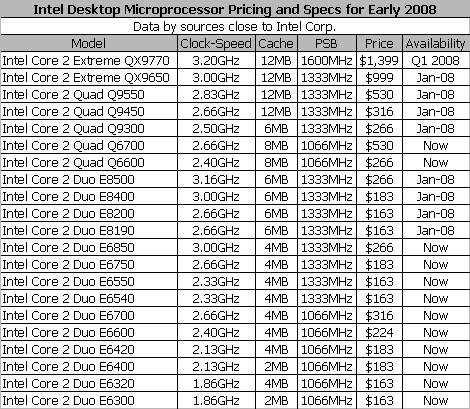 Intel Cpu Price Chart