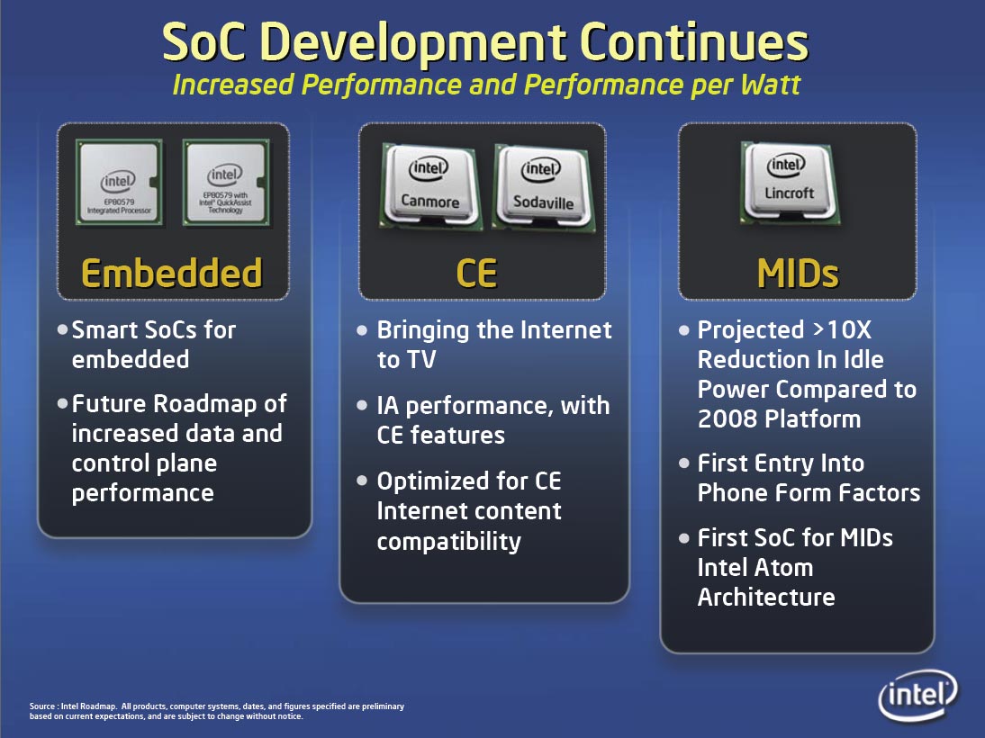 Intel extension. Чипсет soc. Soc Intel. Эволюция чипов. Интельнативные часы игра.