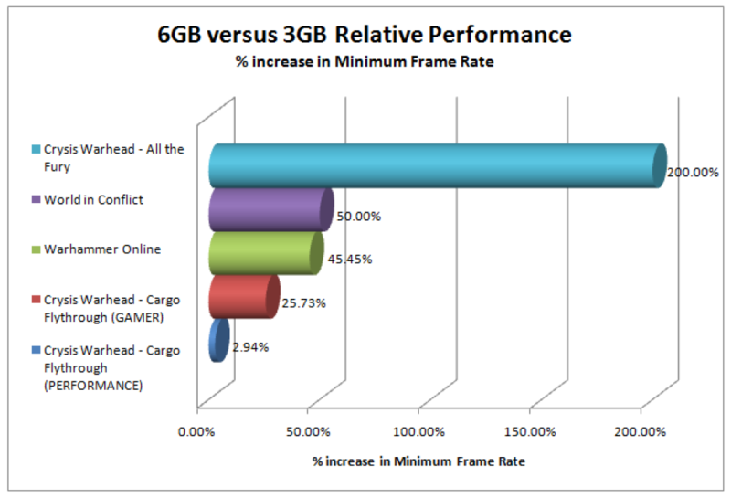 TB vs GB text. 3.3 vs