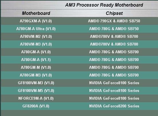 Motherboard Cpu Compatibility Chart