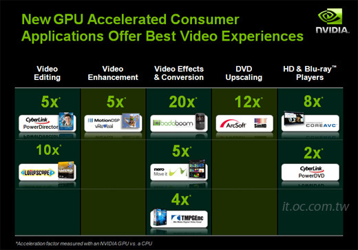 NVIDIA Presents Support for Windows 7 DirectX Compute