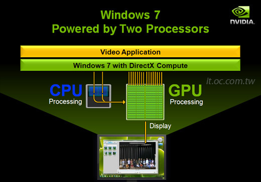 NVIDIA Presents Support for Windows 7 DirectX Compute