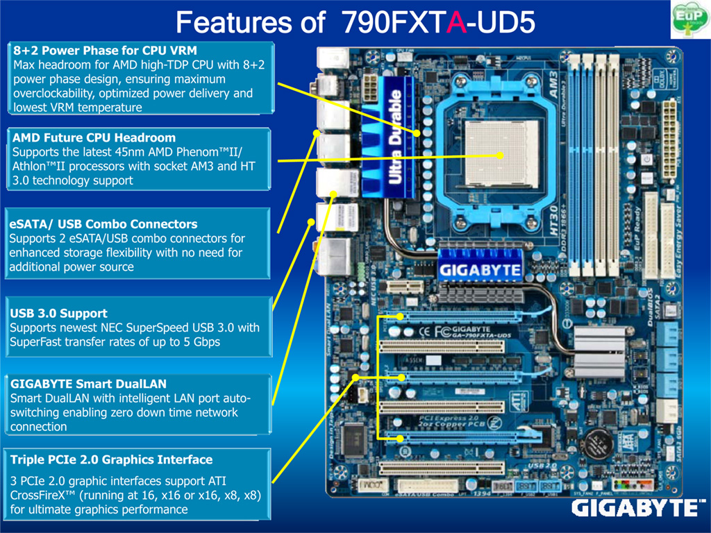 Gigabyte First with USB and SATA 6 Gbps the AMD Platform | TechPowerUp