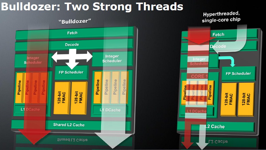 AMD just paid a RM51.1 million settlement to stop lawyers from asking them what is a CPU core 28