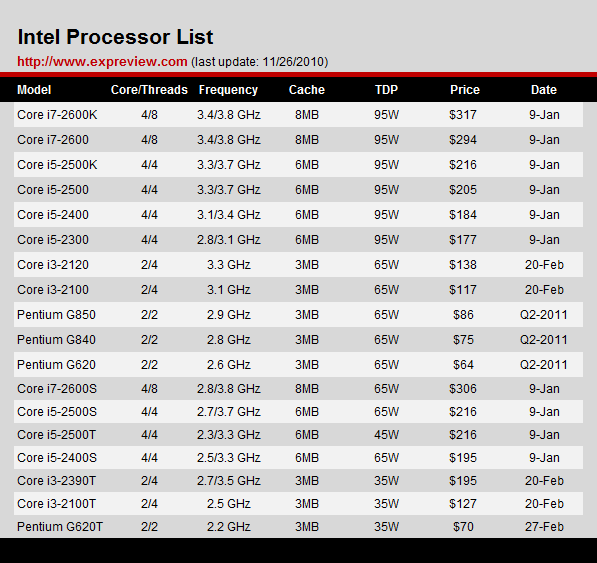 11 Intel Core Processor Pricing And Launch Dates Surface Techpowerup