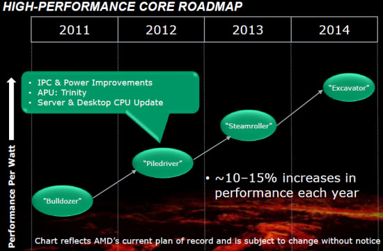 Amd Cpu Chart 2014