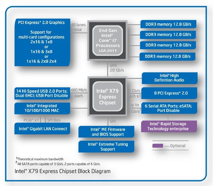 Intel Releases Core I7  U0026 39  U0026 39 Sandy Bridge