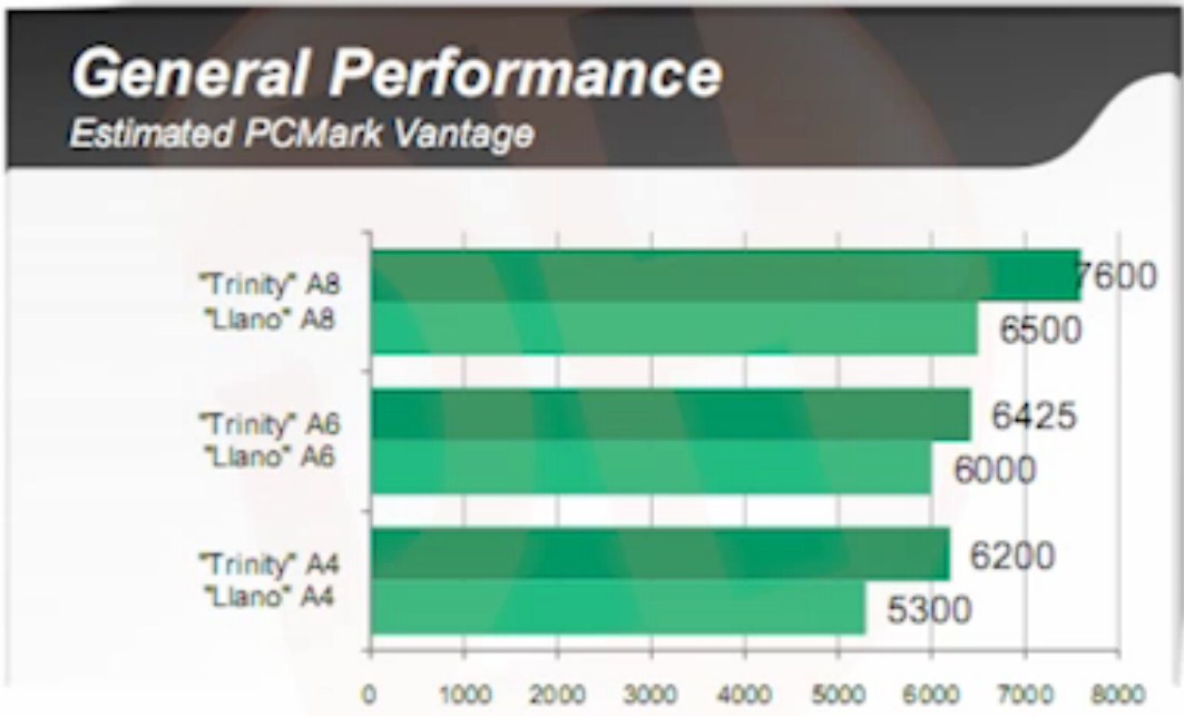 General performance. Внедрение графических ускорителей. Ускорители вычислений АМД. Firm Performance Estimators.
