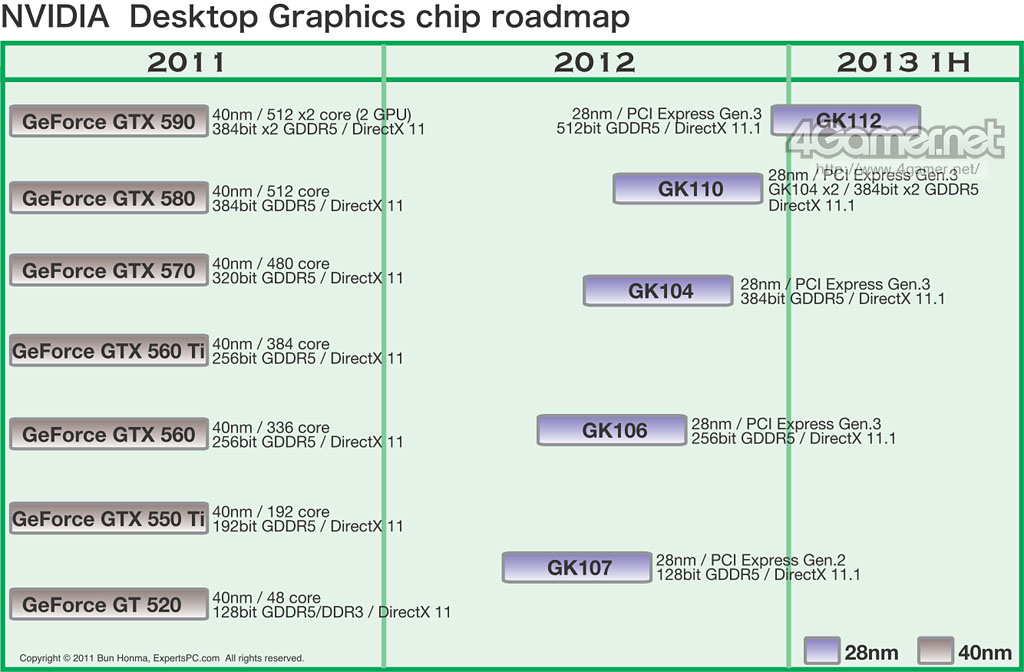 Radeon Nvidia Equivalent Chart