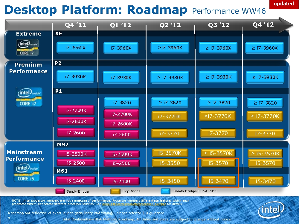 Intel 2012 Core Processor Model Names Confirmed on Roadmap Slide