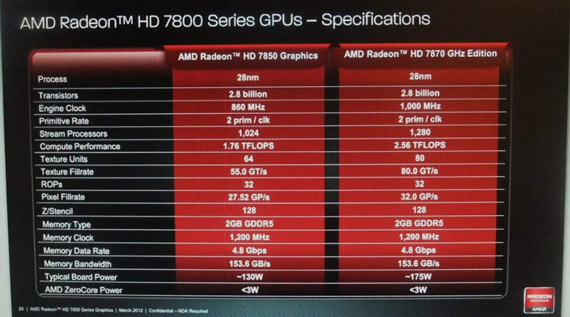 amd radeon hd 7800 benchmark