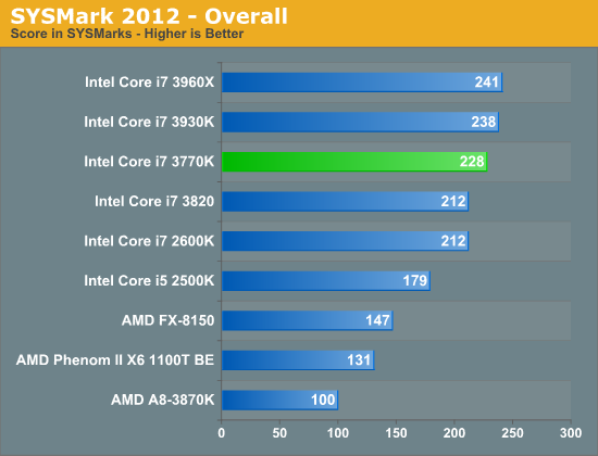 Core I7 3770k Ivy Bridge Offers Solid Performance And Efficiency Techpowerup