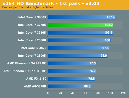 Core I7 3770k Ivy Bridge Offers Solid Performance And Efficiency Techpowerup