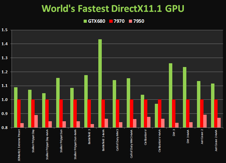 Radeon Nvidia Equivalent Chart