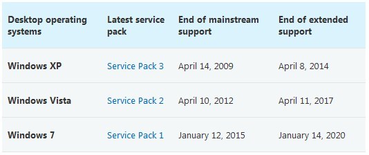 Support for Windows XP and Vista ending soon - Announcements