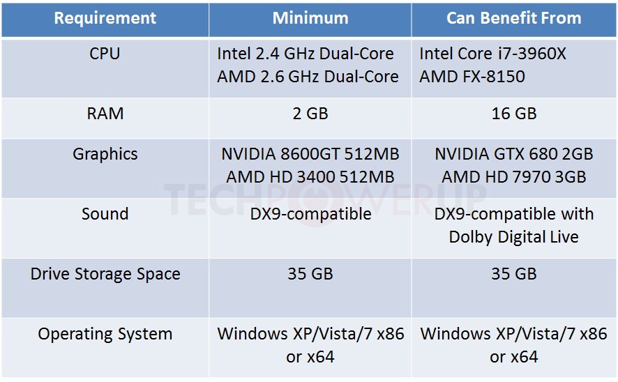 max payne 4 system requirements