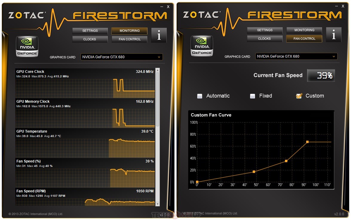 Zotac overclocking top