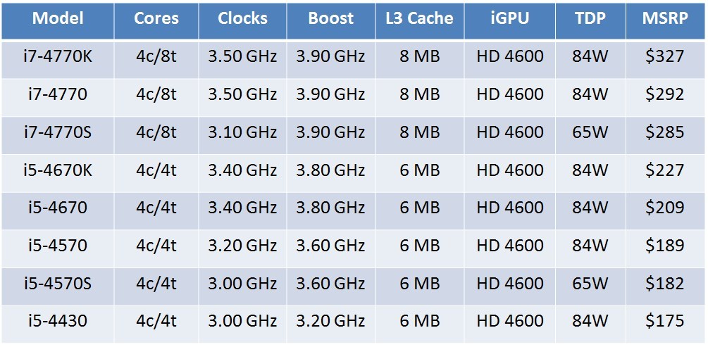 Intel Cpu Price Chart