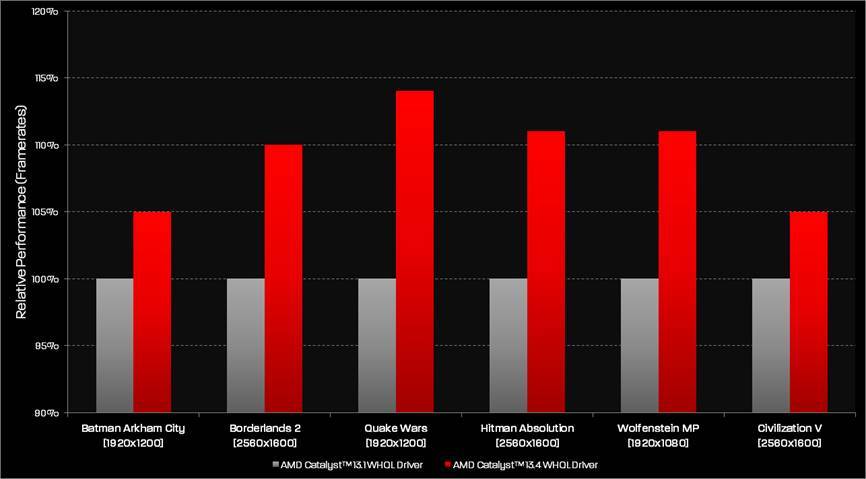 amd catalyst 13.4 driver