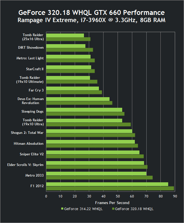 Nvidia Geforce 3 18 Whql Drivers Released Techpowerup