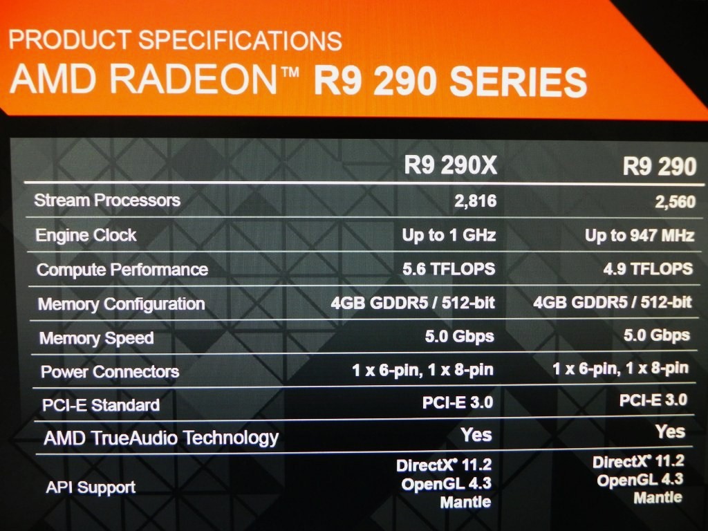 Final Radeon R9 290 Series Specifications Leaked Techpowerup