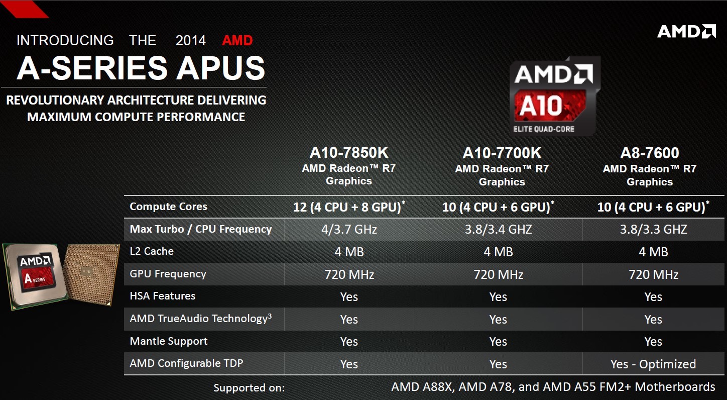 AMD Announces 4th Generation A-Series 
