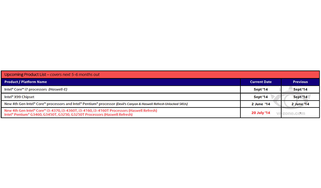 Core I7 Haswell E Hedt Platform Launch Date Revealed Techpowerup