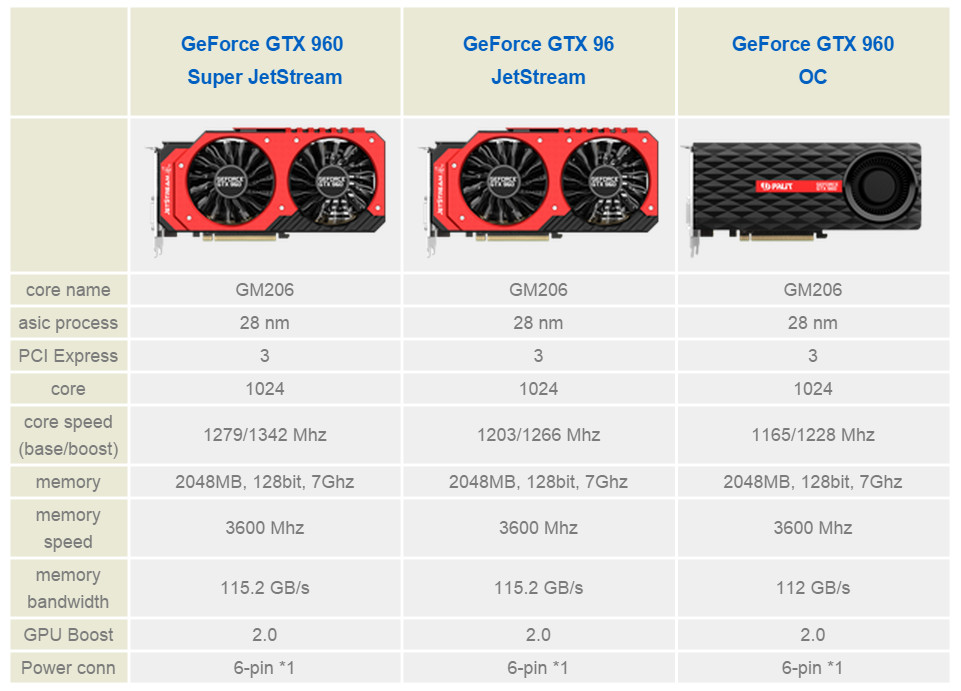 Palit Announces its GeForce GTX 960 Series | TechPowerUp Forums