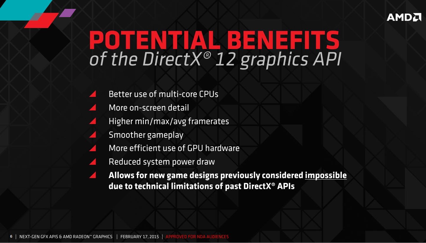 AMD DirectX® 12 (DX12) Technology