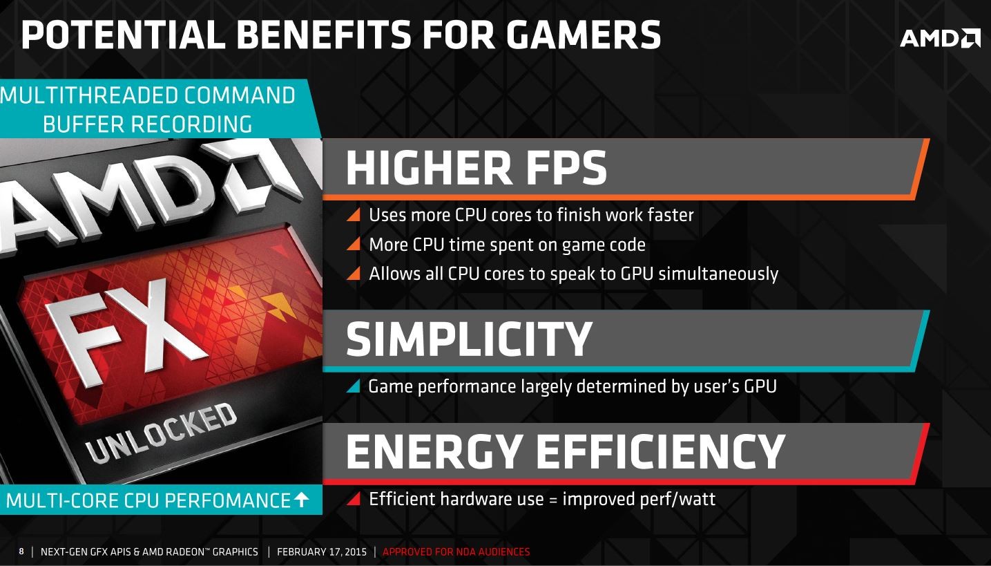 AMD Bets on DirectX 12 for Not Just GPUs, but Also its CPUs