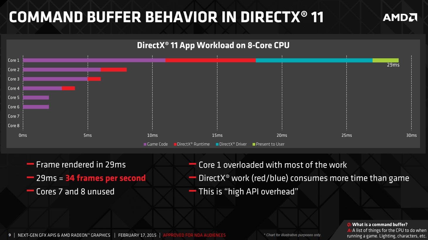 Do I choose the top option? Or DirectX 12? What is the difference