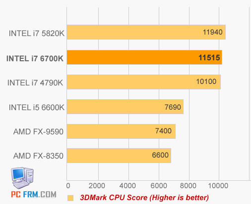 Intel Core i7 4790K : Benchmark - Test et Avis - 59 Hardware