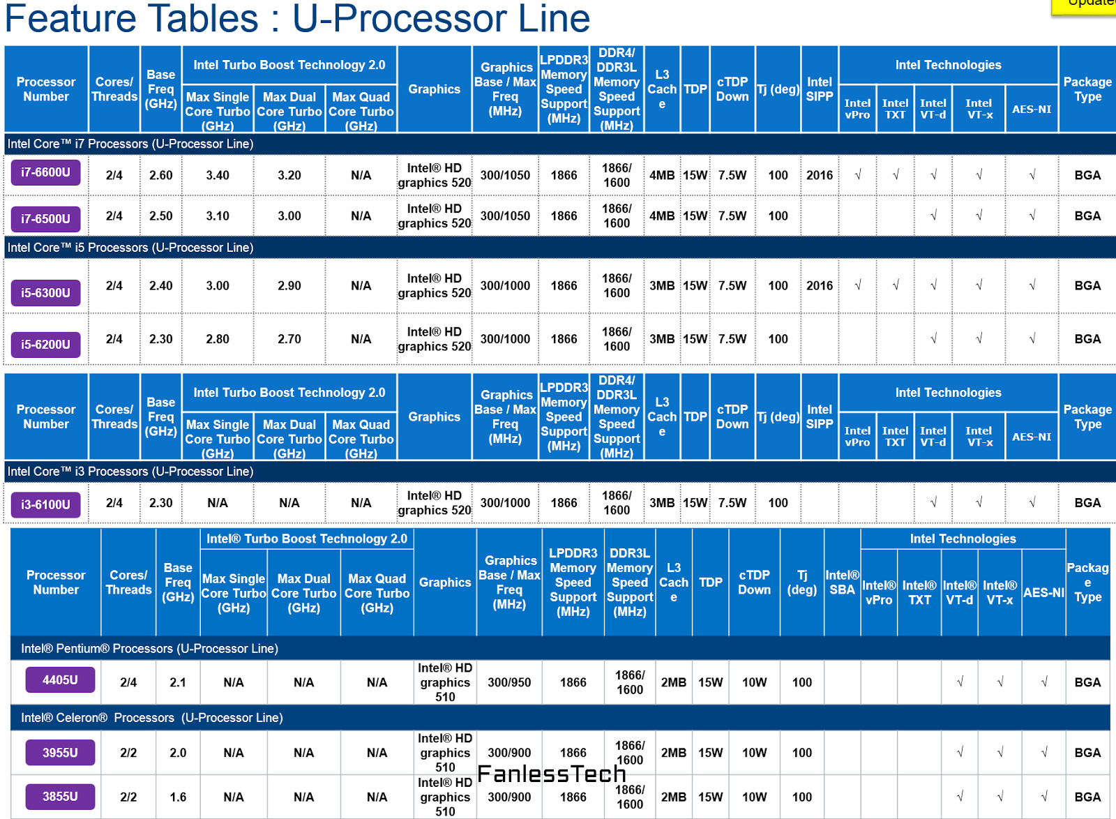 My Chart Skylakes