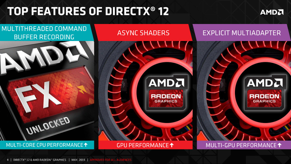 Mona Lisa thin Derive Lack of Async Compute on Maxwell Makes AMD GCN Better Prepared for DirectX  12 | TechPowerUp
