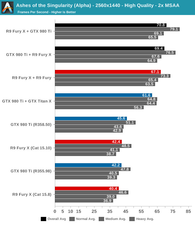 NVIDIA Posts First DirectX 12 Ultimate Driver Set, Enables GPU