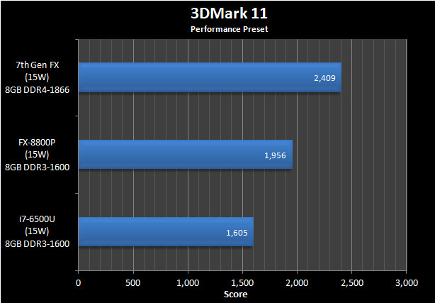 TITANFALL 2 / RYZEN 5 5600G / VEGA 7 GRAPHICS / TESTING IN 1080P HIGH ! 