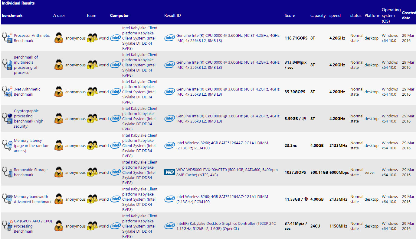 Intel Core i7-7700K