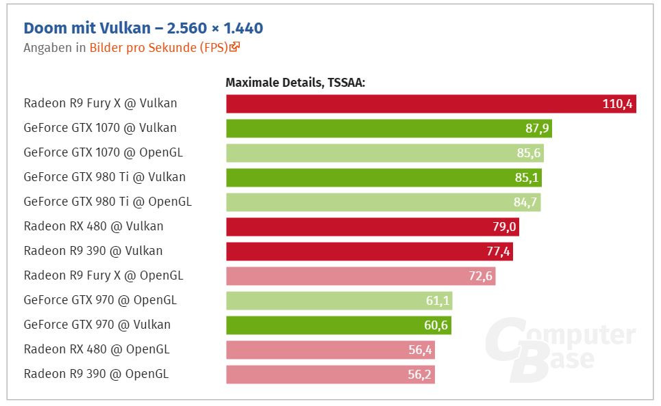 Initial Vulkan Benchmark vs. DirectX 11 - AMD & NVidia in Talos