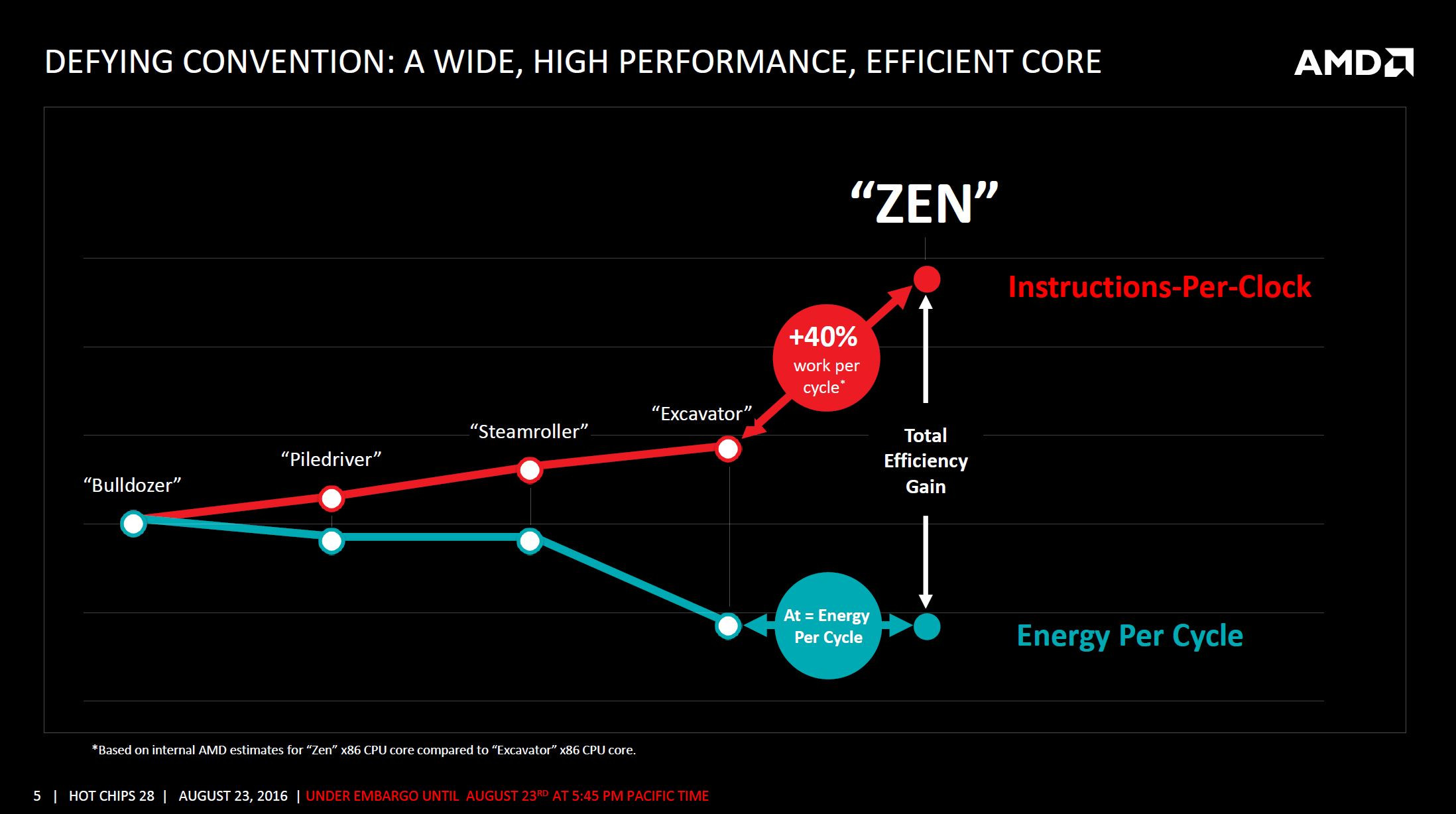 Intel Vs Amd Processor Comparison Chart 2016