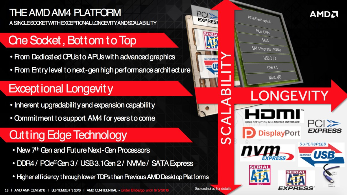 AMD Unveils its 7th Generation A-Series Desktop APUs | TechPowerUp