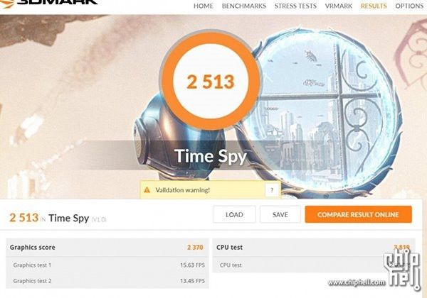 1050 ti top 3dmark
