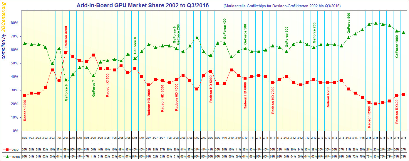 Gpu Charts 2016