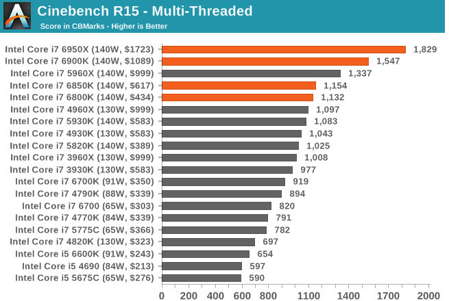 Amd ryzen 7 1700x benchmark 2025