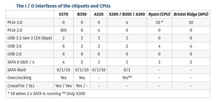 AMD RYZEN 2 (EFSANEYE SAYGI KONUSU)ANA KONU)