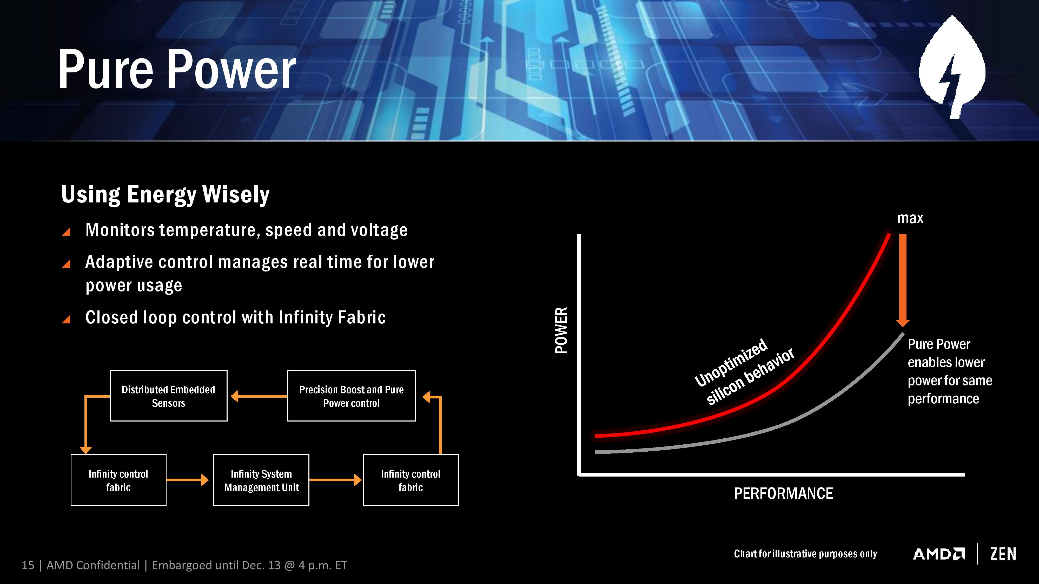 Amd Chipset Chart