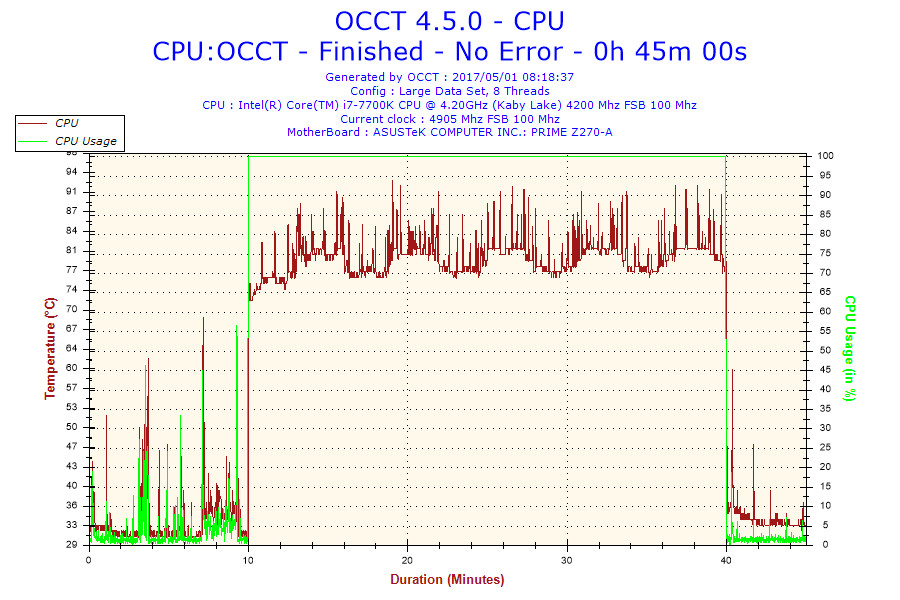 I7-9700 Sudden 80C Temp Spikes : r/intel