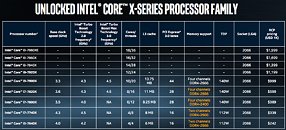 The first SSDs to run at ultra-rapid 13,000MB/s break surface at Computex