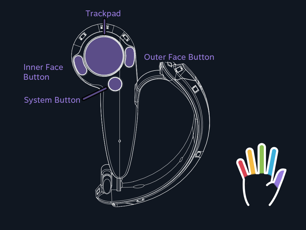 Bliv succes Ny ankomst Valve to Launch "Knuckles" VR Controllers; Include Individual Finger  Tracking | TechPowerUp