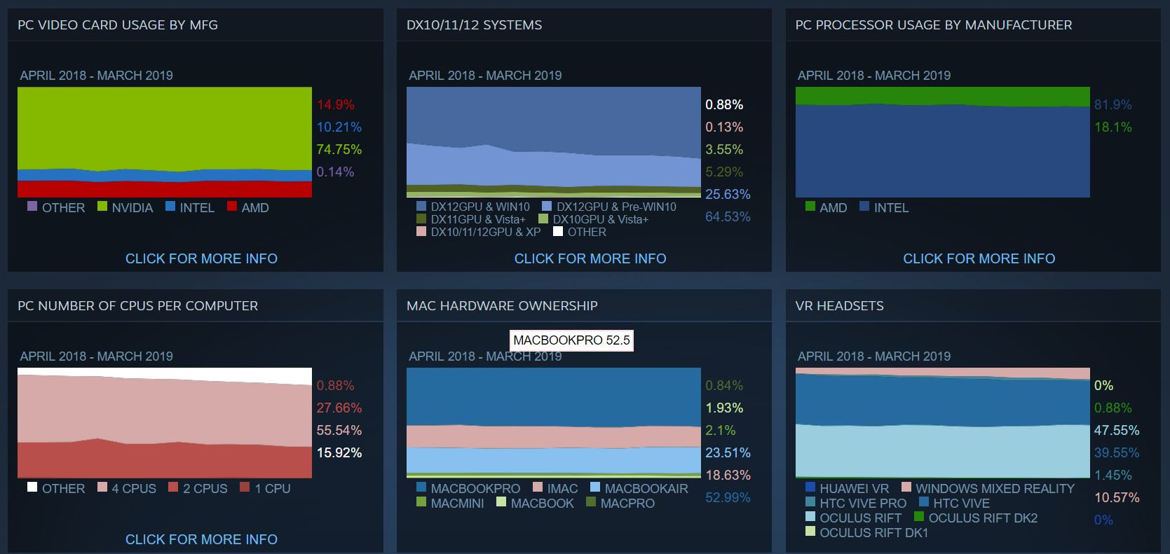 Steam Hardware & Software Survey