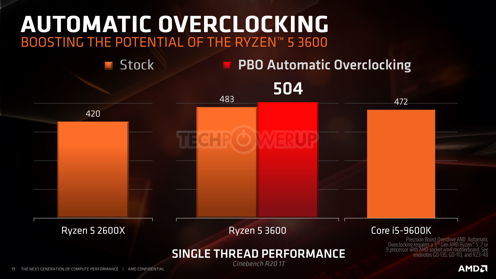 oprejst skrive Fryse AMD Ryzen 3000: Cinebench R20 Single Thread Scores : r/Amd